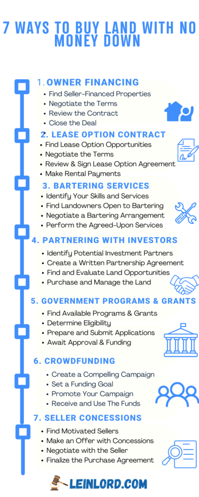 how-to-buy-land-with-no-money-down-infographic